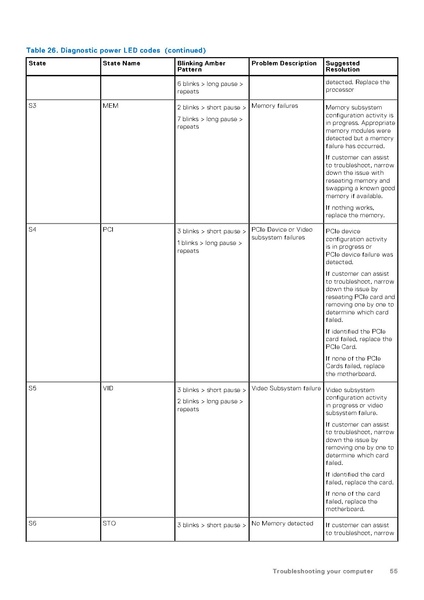 File:Optiplex-7050-desktop-micro-owners-manual-en-us.pdf