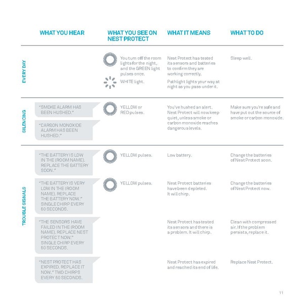 File:Nest-Protect-(Battery)-User-s-Guide.pdf