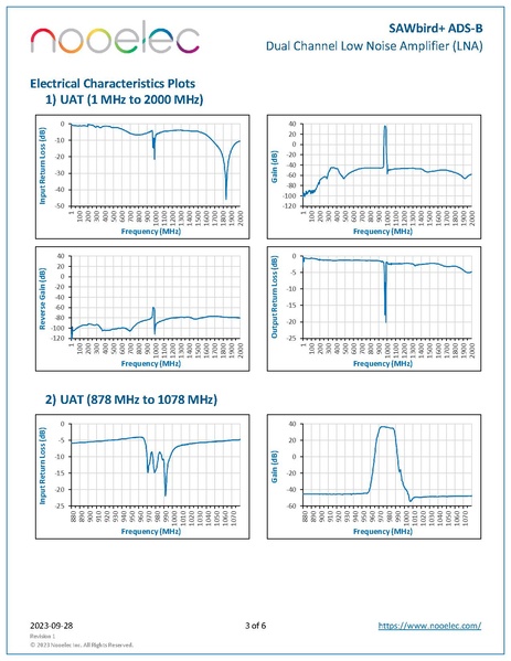 File:Sawbird ads b datasheet revision 1.pdf