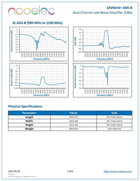 File:Sawbird ads b datasheet revision 1.pdf