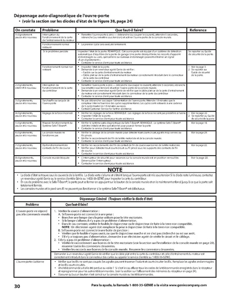 File:Genie garage door opener.pdf