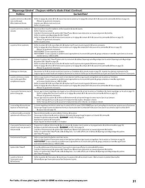 File:Genie garage door opener.pdf