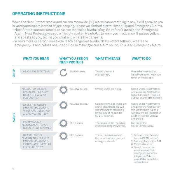 File:Nest-Protect-(Wired-120V)-User-s-Guide.pdf