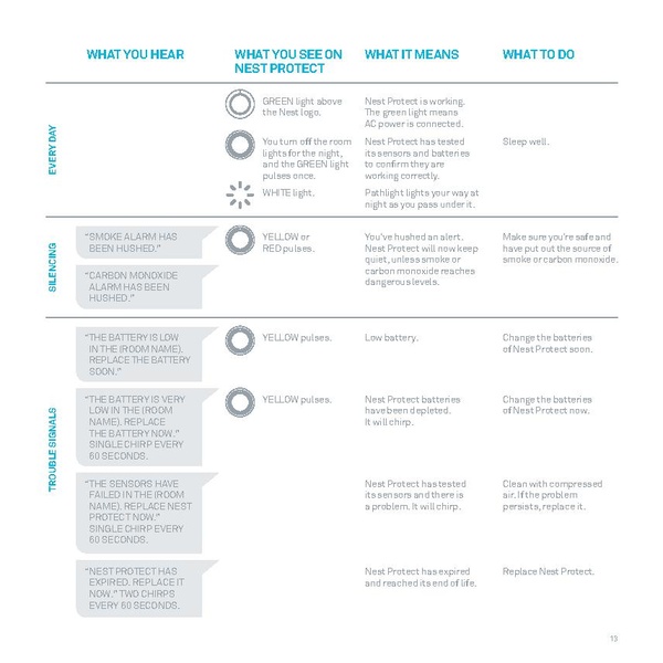 File:Nest-Protect-(Wired-120V)-User-s-Guide.pdf