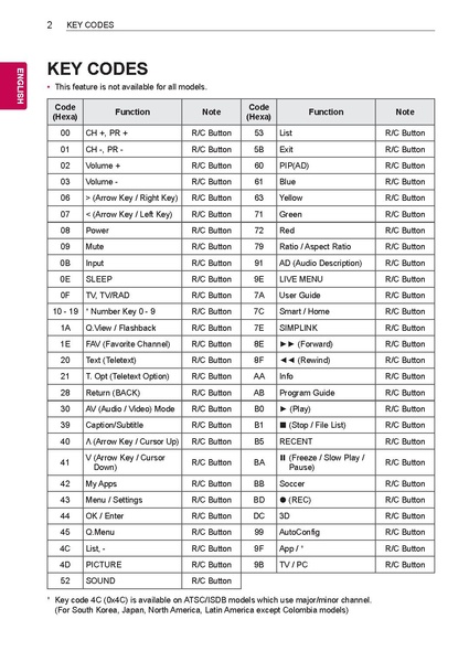 File:MFL71946032 01 S 230308+RS232 Guide ENG.pdf