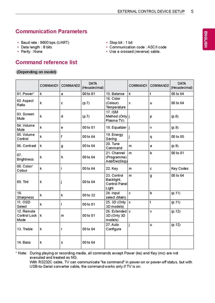 File:MFL71946032 01 S 230308+RS232 Guide ENG.pdf
