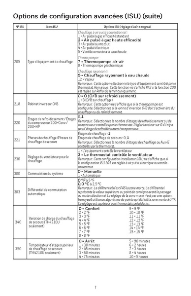 File:Honeywell Thermostat Install Manual.pdf