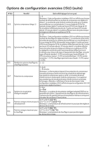 File:Honeywell Thermostat Install Manual.pdf