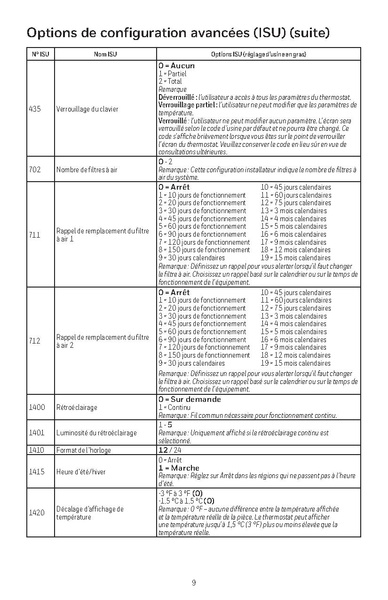 File:Honeywell Thermostat Install Manual.pdf