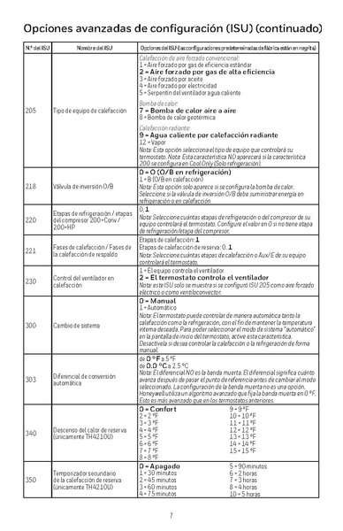 File:Honeywell Thermostat Install Manual.pdf