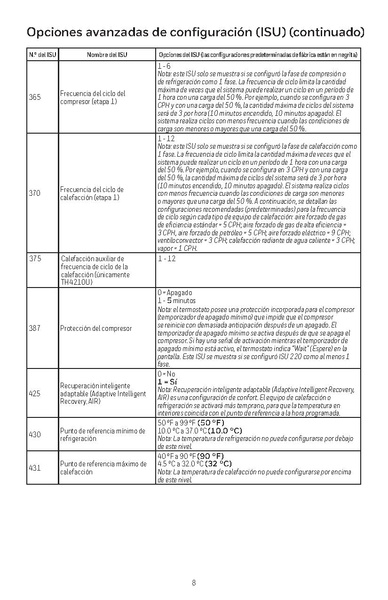 File:Honeywell Thermostat Install Manual.pdf