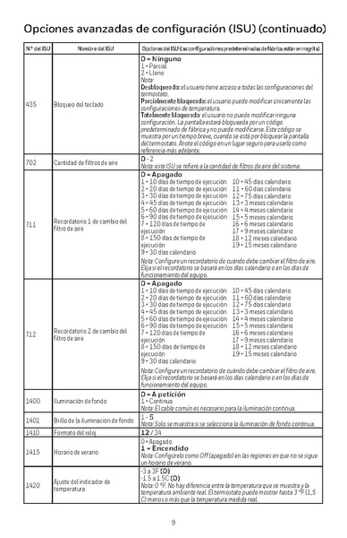 File:Honeywell Thermostat Install Manual.pdf