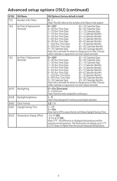 File:Honeywell Thermostat Install Manual.pdf