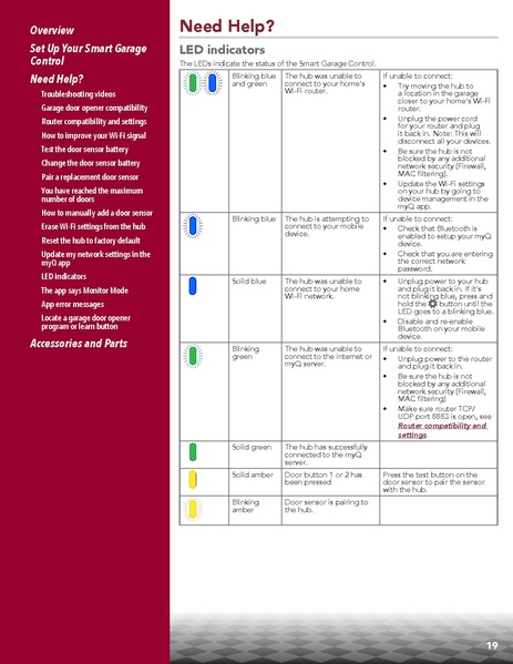 File:SmartGarageManual.pdf