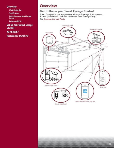 File:SmartGarageManual.pdf