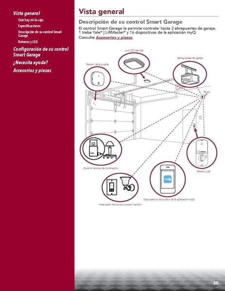 File:SmartGarageManual.pdf