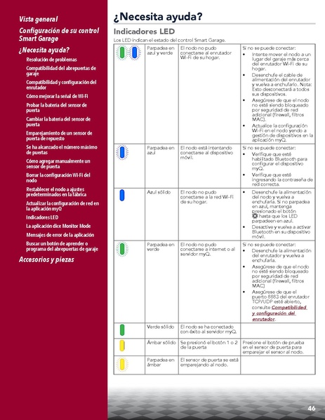 File:SmartGarageManual.pdf