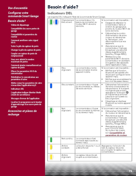 File:SmartGarageManual.pdf