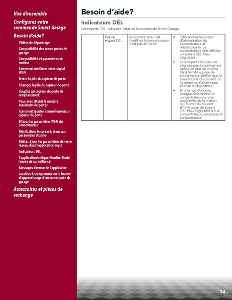 File:SmartGarageManual.pdf