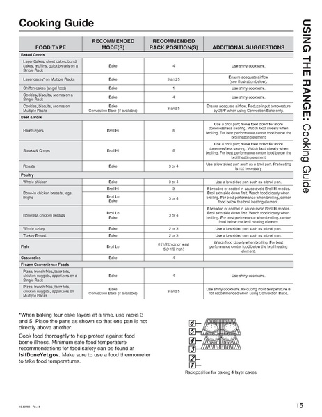File:Electric Range Manual.pdf