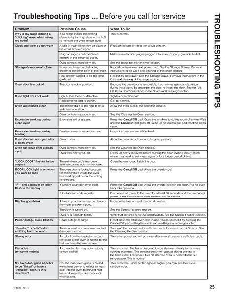 File:Electric Range Manual.pdf
