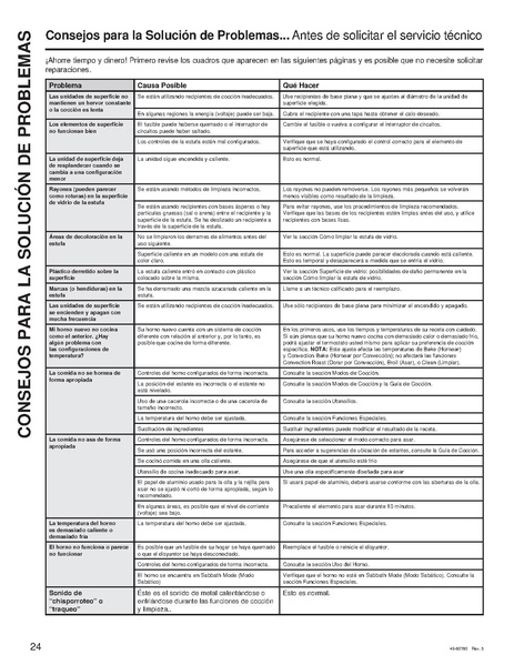 File:Electric Range Manual.pdf