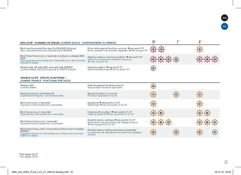 File:Nespresso Vertuoplus.pdf