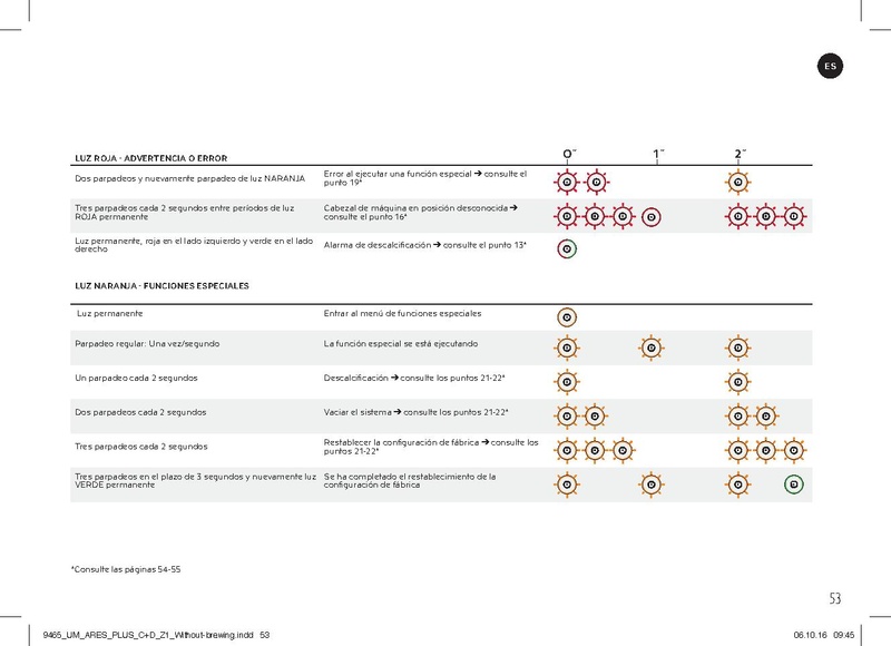 File:Nespresso Vertuoplus.pdf