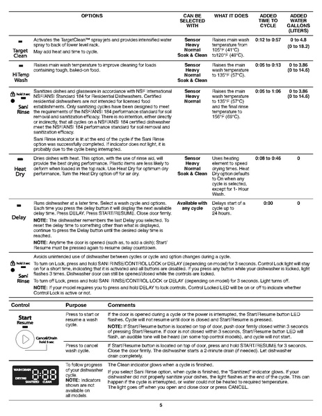 File:Dishwasher Manual.pdf
