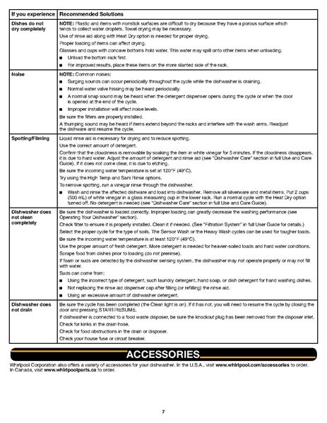 File:Dishwasher Manual.pdf