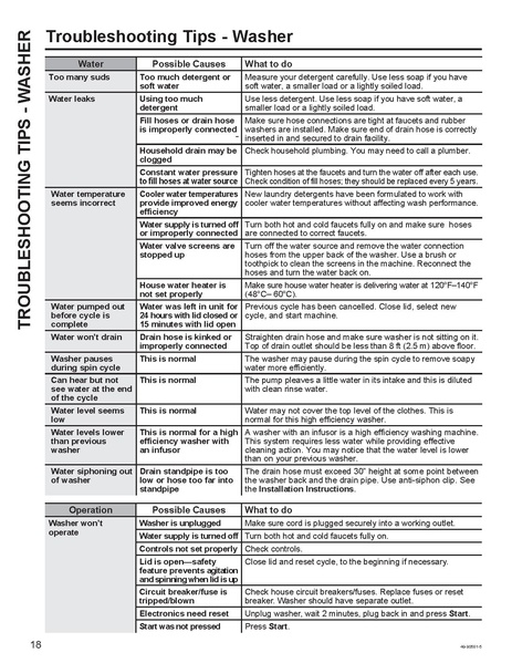 File:Washer Dryer Manual.pdf