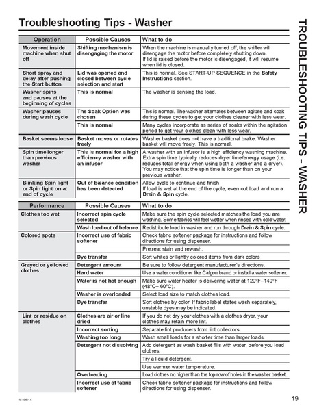 File:Washer Dryer Manual.pdf