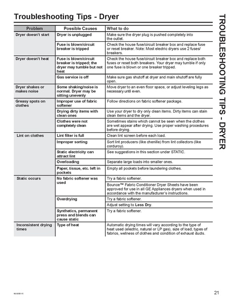 File:Washer Dryer Manual.pdf