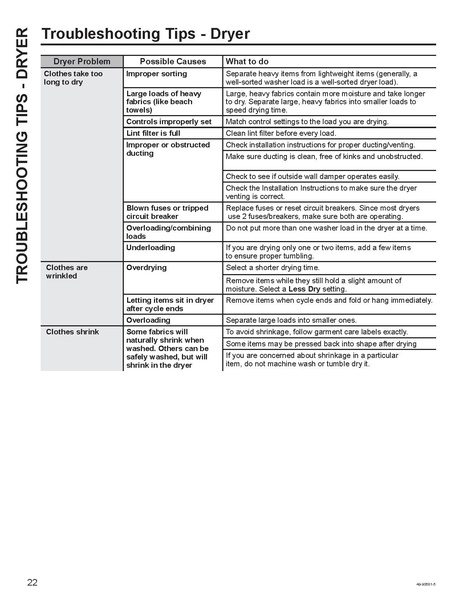 File:Washer Dryer Manual.pdf