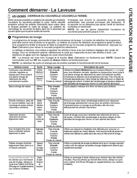 File:Washer Dryer Manual.pdf