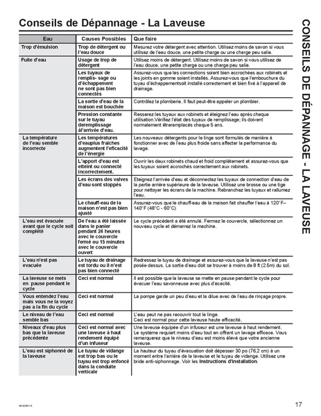 File:Washer Dryer Manual.pdf