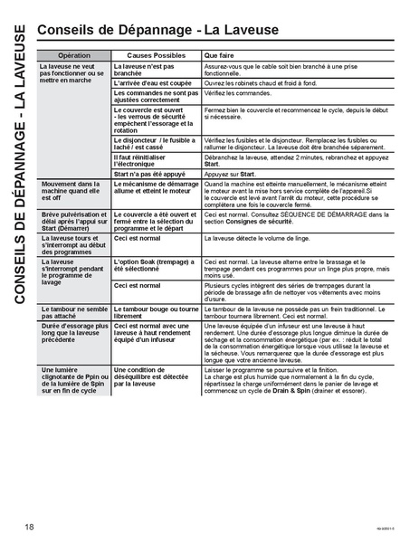File:Washer Dryer Manual.pdf