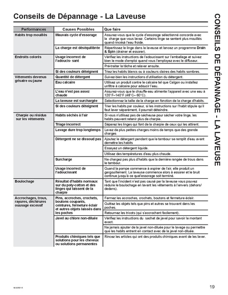 File:Washer Dryer Manual.pdf