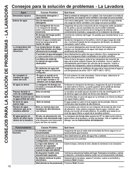 File:Washer Dryer Manual.pdf