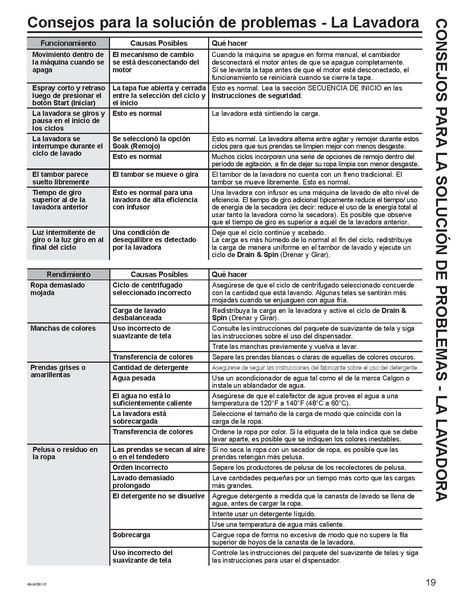 File:Washer Dryer Manual.pdf