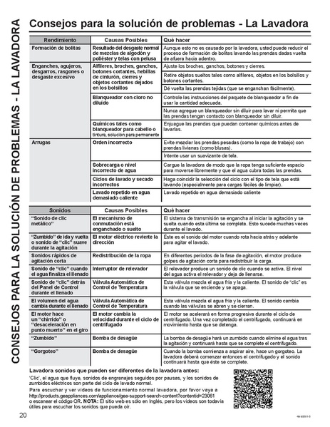 File:Washer Dryer Manual.pdf