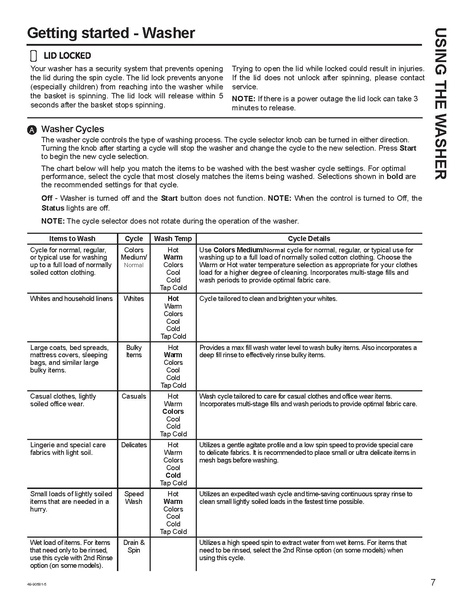 File:Washer Dryer Manual.pdf